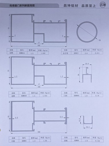 肯德基門系列